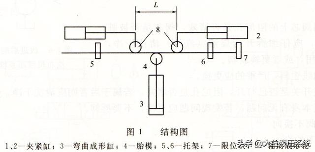 彎管機液壓系統工作原理
