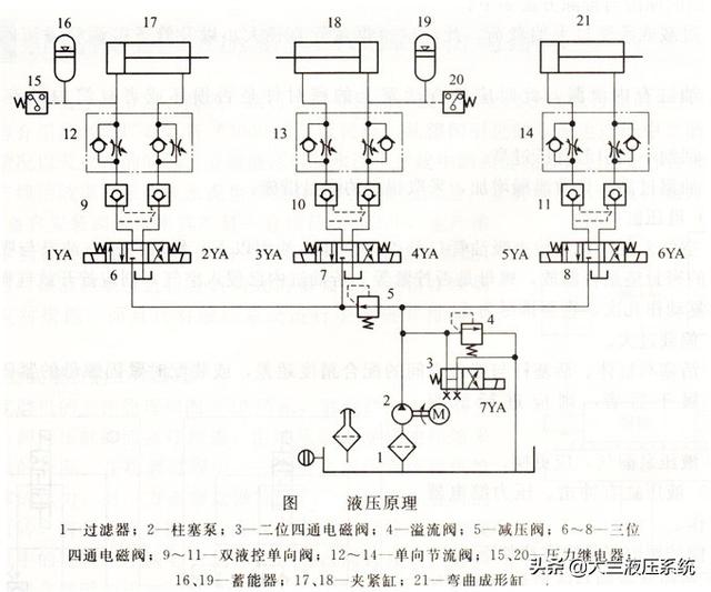 彎管機液壓系統